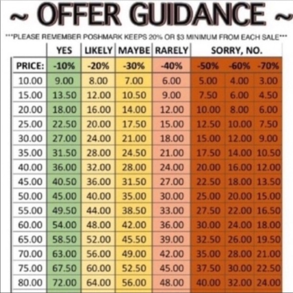 Other - Offers guide chart
